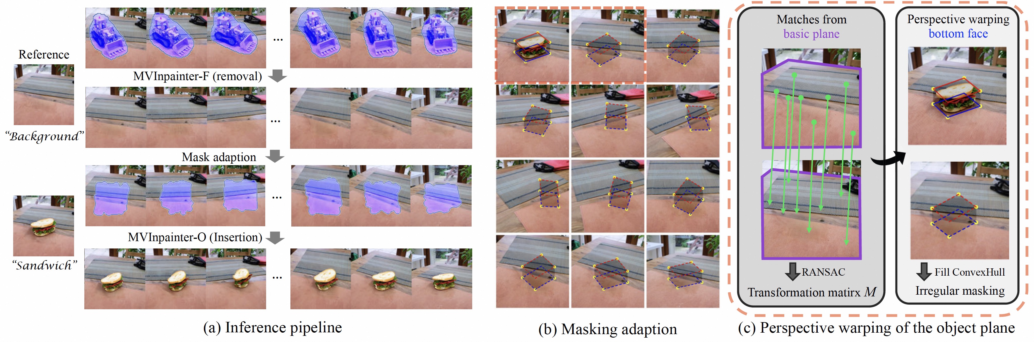 Interpolate start reference image.